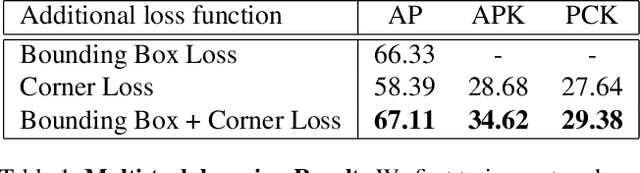 Figure 2 for Deep Cuboid Detection: Beyond 2D Bounding Boxes