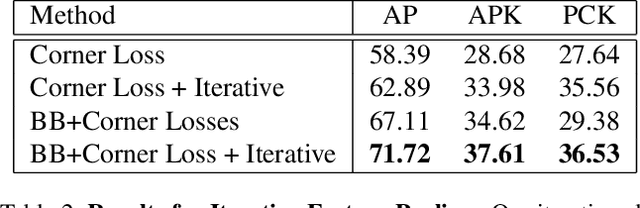 Figure 4 for Deep Cuboid Detection: Beyond 2D Bounding Boxes
