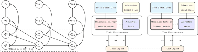 Figure 1 for Optimal Bidding Strategy without Exploration in Real-time Bidding