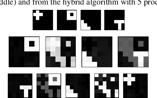 Figure 2 for Parallel Markov Chain Monte Carlo for the Indian Buffet Process