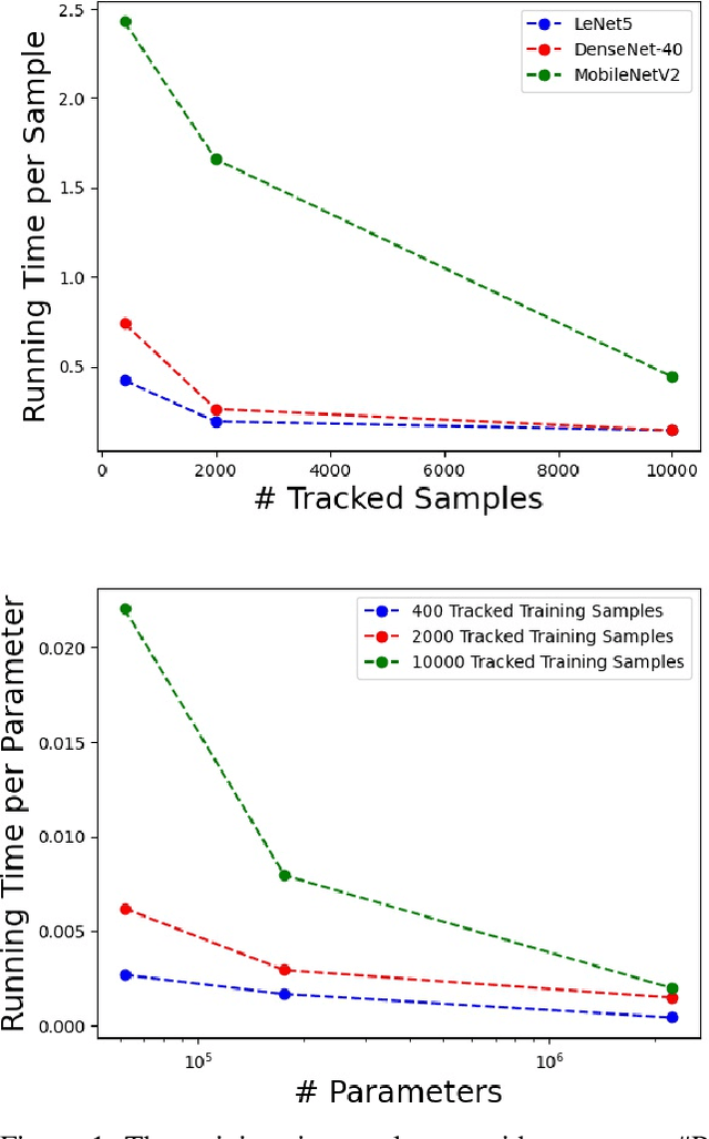 Figure 3 for HYDRA: Hypergradient Data Relevance Analysis for Interpreting Deep Neural Networks