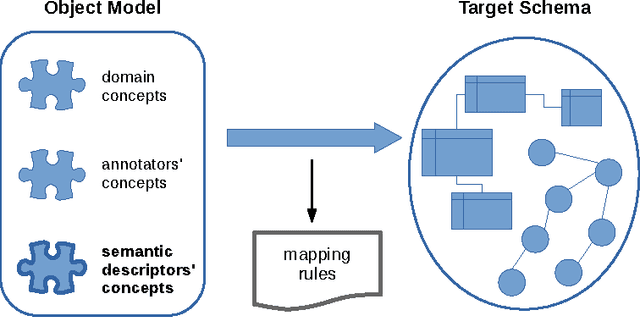 Figure 4 for Ontology-driven Information Extraction