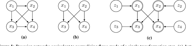 Figure 1 for Graphical Normalizing Flows