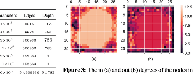 Figure 4 for Graphical Normalizing Flows
