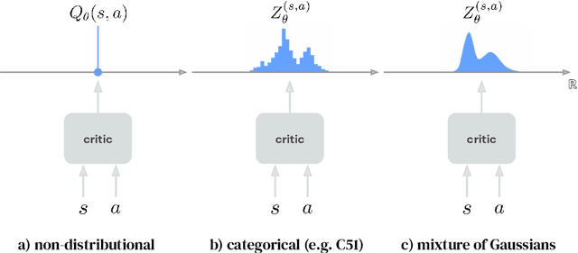 Figure 1 for Revisiting Gaussian mixture critics in off-policy reinforcement learning: a sample-based approach