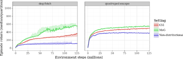 Figure 4 for Revisiting Gaussian mixture critic in off-policy reinforcement learning: a sample-based approach