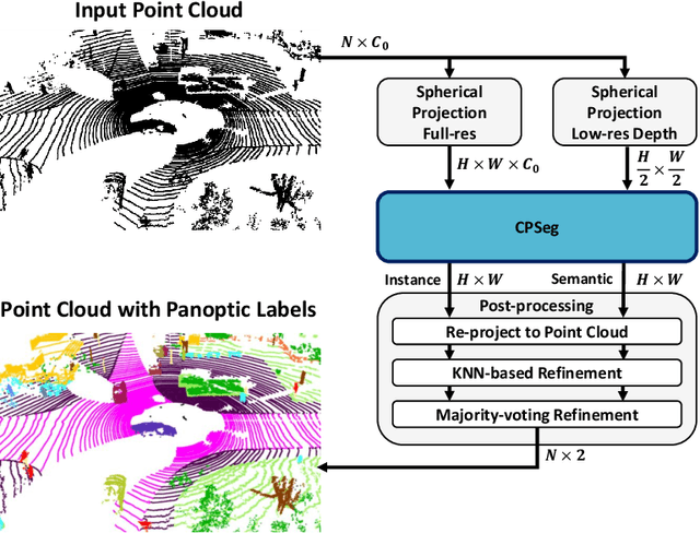 Figure 3 for CPSeg: Cluster-free Panoptic Segmentation of 3D LiDAR Point Clouds