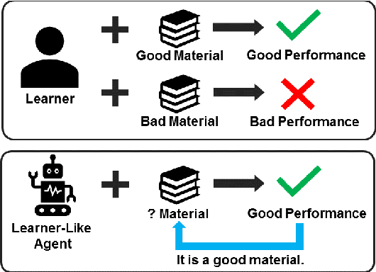Figure 1 for Assessing the Helpfulness of Learning Materials with Inference-Based Learner-Like Agent