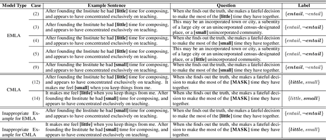 Figure 2 for Assessing the Helpfulness of Learning Materials with Inference-Based Learner-Like Agent