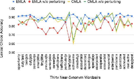 Figure 3 for Assessing the Helpfulness of Learning Materials with Inference-Based Learner-Like Agent