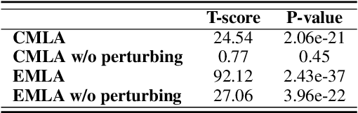 Figure 4 for Assessing the Helpfulness of Learning Materials with Inference-Based Learner-Like Agent