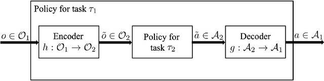 Figure 1 for Comparing the Complexity of Robotic Tasks