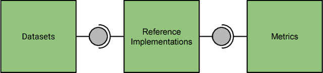 Figure 1 for LEAF: A Benchmark for Federated Settings
