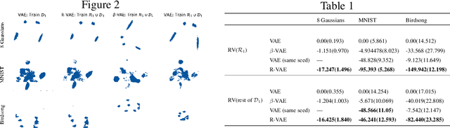 Figure 2 for Reproducible, incremental representation learning with Rosetta VAE