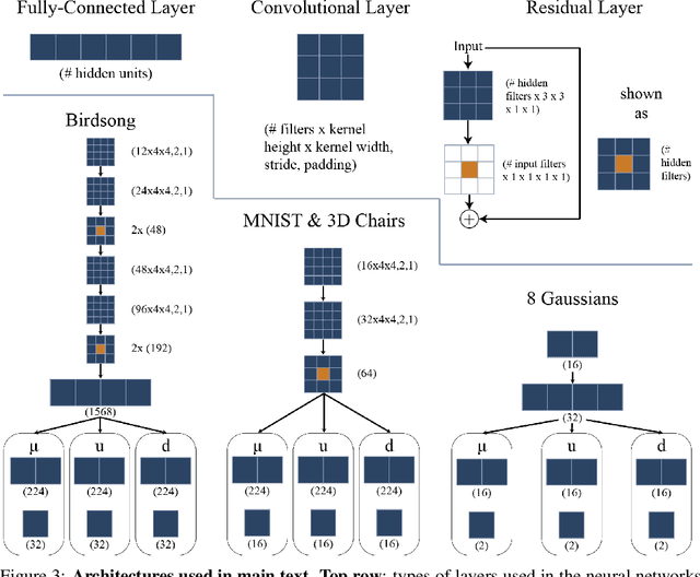 Figure 4 for Reproducible, incremental representation learning with Rosetta VAE