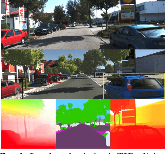 Figure 1 for Virtual Worlds as Proxy for Multi-Object Tracking Analysis
