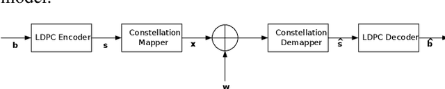 Figure 1 for Decoding 5G-NR Communications via Deep Learning