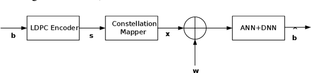 Figure 3 for Decoding 5G-NR Communications via Deep Learning