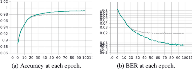 Figure 4 for Decoding 5G-NR Communications via Deep Learning