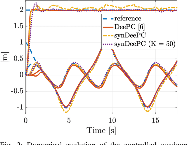 Figure 2 for An optimal transport approach to data compression in distributionally robust control