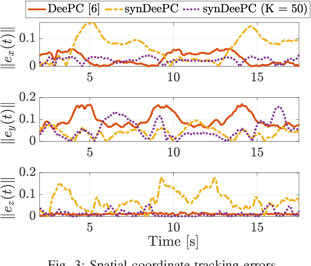 Figure 3 for An optimal transport approach to data compression in distributionally robust control