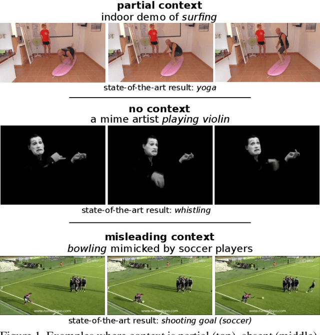 Figure 1 for Mimetics: Towards Understanding Human Actions Out of Context