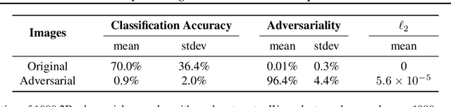 Figure 2 for Synthesizing Robust Adversarial Examples