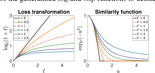 Figure 4 for A more globally accurate dimensionality reduction method using triplets