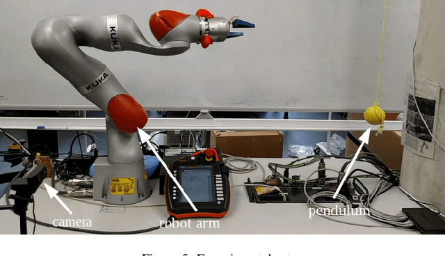 Figure 4 for Biologically Inspired Model for Timed Motion in Robotic Systems