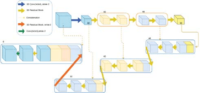 Figure 1 for Automatic Pulmonary Lobe Segmentation Using Deep Learning