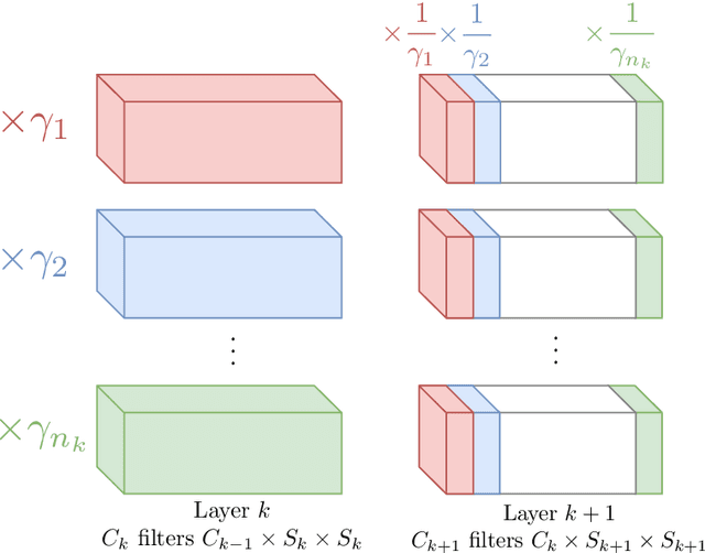 Figure 3 for Equi-normalization of Neural Networks