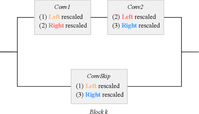Figure 4 for Equi-normalization of Neural Networks