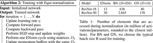 Figure 2 for Equi-normalization of Neural Networks