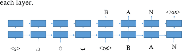 Figure 2 for PronouncUR: An Urdu Pronunciation Lexicon Generator