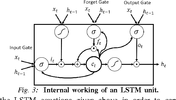 Figure 3 for Recurrent Neural Networks for Driver Activity Anticipation via Sensory-Fusion Architecture