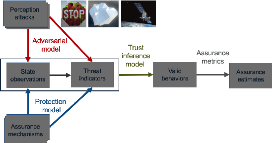 Figure 1 for Evaluating Automated Driving Planner Robustness against Adversarial Influence