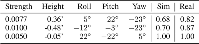 Figure 2 for Evaluating Automated Driving Planner Robustness against Adversarial Influence
