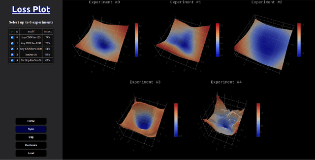 Figure 1 for LossPlot: A Better Way to Visualize Loss Landscapes