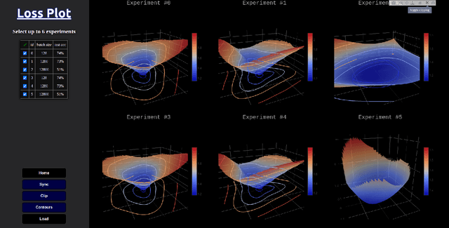 Figure 2 for LossPlot: A Better Way to Visualize Loss Landscapes