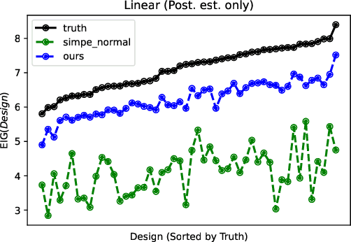 Figure 1 for Design Amortization for Bayesian Optimal Experimental Design