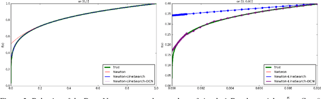 Figure 2 for Deep Algorithms: designs for networks