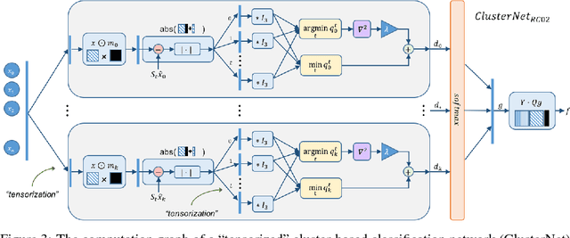 Figure 4 for Deep Algorithms: designs for networks