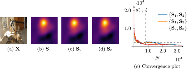 Figure 3 for Evaluating Input Perturbation Methods for Interpreting CNNs and Saliency Map Comparison