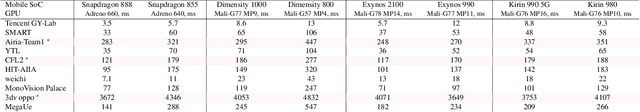 Figure 4 for Fast and Accurate Single-Image Depth Estimation on Mobile Devices, Mobile AI 2021 Challenge: Report