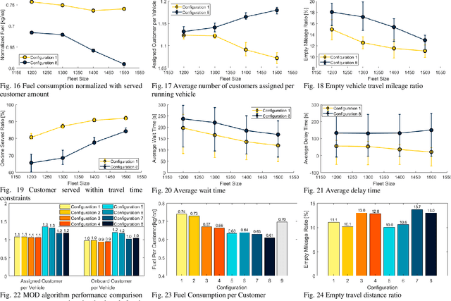 Figure 4 for Eco-Mobility-on-Demand Fleet Control with Ride-Sharing