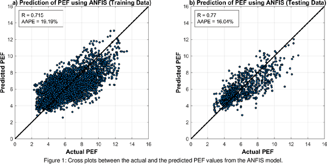 Figure 2 for Photoelectric Factor Prediction Using Automated Learning and Uncertainty Quantification