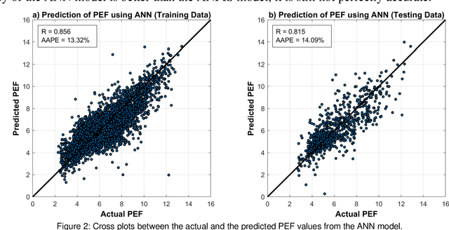 Figure 3 for Photoelectric Factor Prediction Using Automated Learning and Uncertainty Quantification