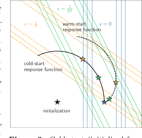 Figure 3 for If Influence Functions are the Answer, Then What is the Question?