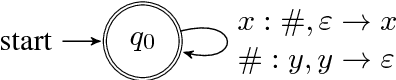 Figure 4 for Context-Free Transductions with Neural Stacks