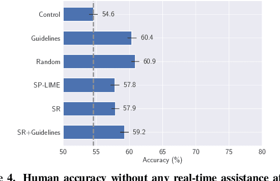 Figure 4 for "Why is 'Chicago' deceptive?" Towards Building Model-Driven Tutorials for Humans